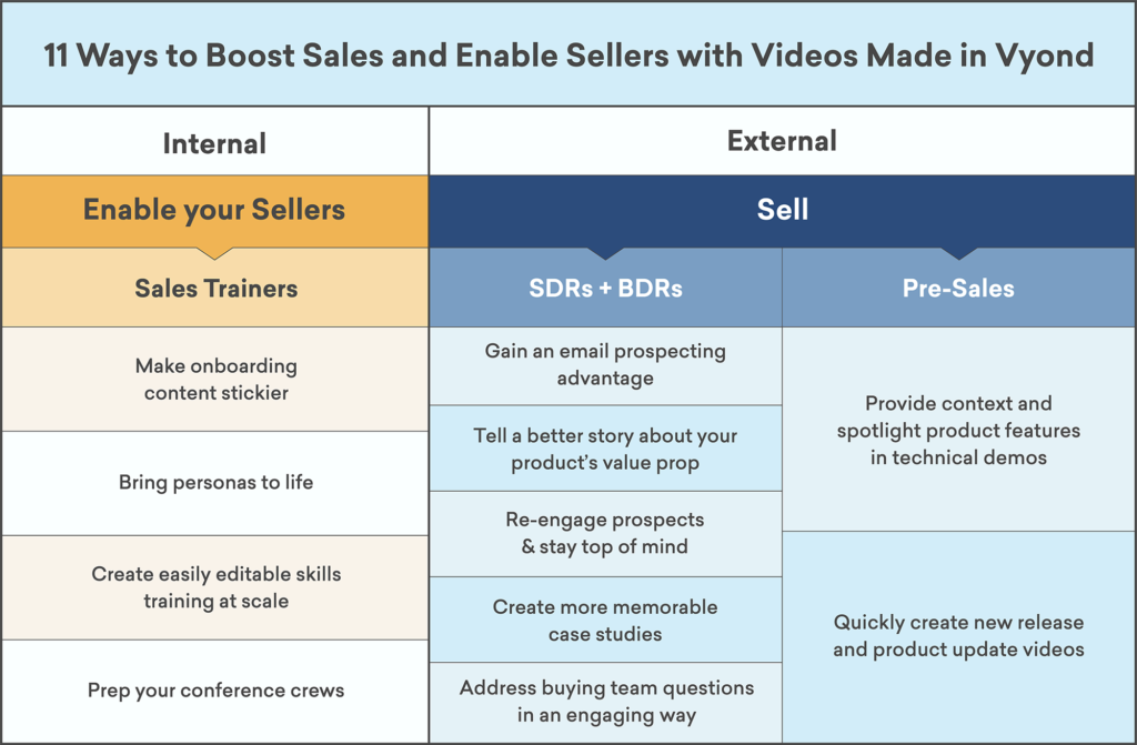 11 Ways to Boost Sales and Enable Sellers with Videos Made in Vyond